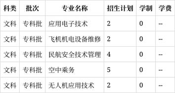 绵阳航空职业学校招生办电话_绵阳航空职业学校到底好不好评论-第3张图片-职教招生网 绵阳航空职业学校招生办电话_绵阳航空职业学校到底好不好评论-第3张图片-职教招生网
