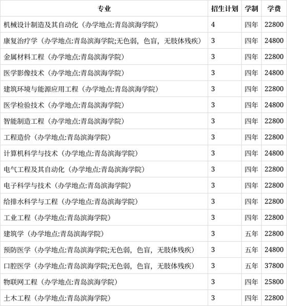 青岛滨海学院室内设计专业-青岛滨海学院环境设计怎么样？-第4张图片-职教招生网