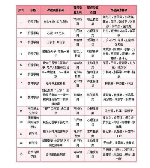 青岛滨海学院室内设计专业-青岛滨海学院环境设计怎么样？-第5张图片-职教招生网