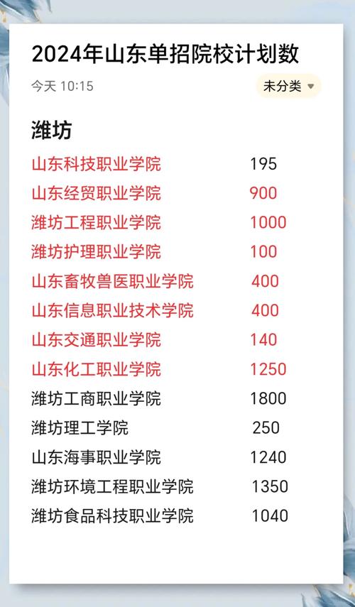 青岛滨海学院室内设计专业-青岛滨海学院环境设计怎么样？-第6张图片-职教招生网