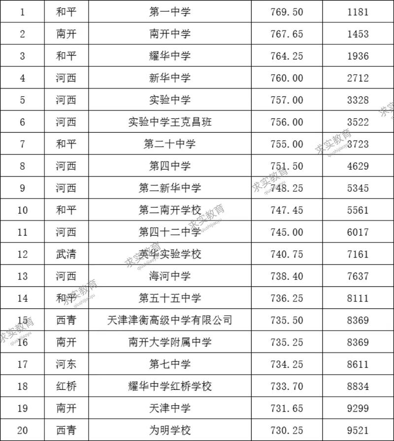 天津体育运动学校招生_天津体育运动学校招生分数线-第5张图片-职教招生网 天津体育运动学校招生_天津体育运动学校招生分数线-第5张图片-职教招生网