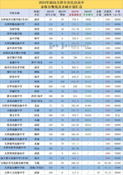 天津体育运动学校招生_天津体育运动学校招生分数线-第6张图片-职教招生网 天津体育运动学校招生_天津体育运动学校招生分数线-第6张图片-职教招生网