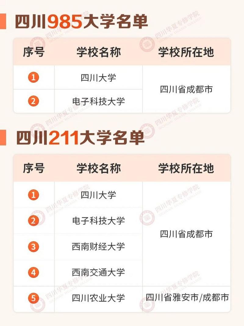 四川艺术学校招生_四川艺术学校招生官方网站-第1张图片-职教招生网 四川艺术学校招生_四川艺术学校招生官方网站-第1张图片-职教招生网