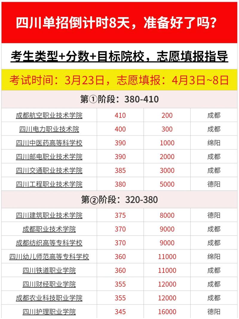 四川艺术学校招生_四川艺术学校招生官方网站-第2张图片-职教招生网 四川艺术学校招生_四川艺术学校招生官方网站-第2张图片-职教招生网