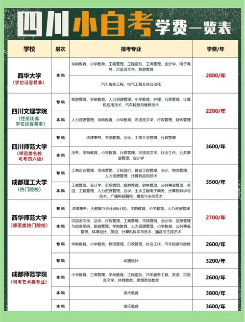 四川艺术学校招生_四川艺术学校招生官方网站-第3张图片-职教招生网 四川艺术学校招生_四川艺术学校招生官方网站-第3张图片-职教招生网