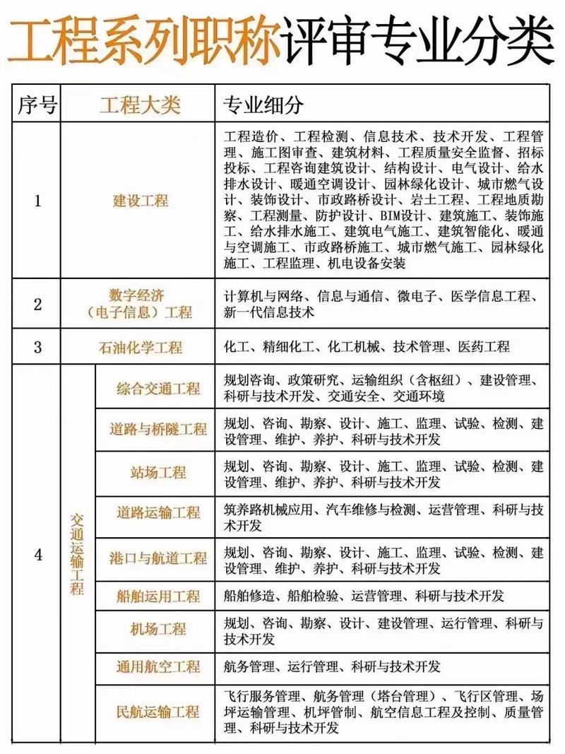 建筑工程专业包含哪些专业_建筑工程专业包含哪些专业类别-第1张图片-职教招生网
