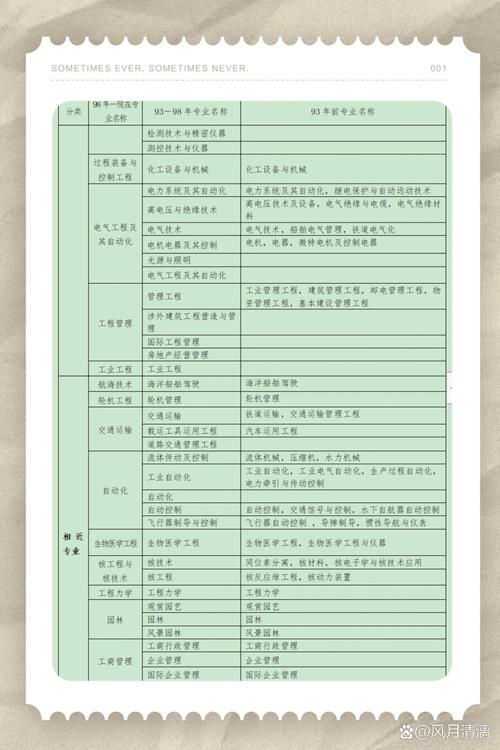 建筑工程专业包含哪些专业_建筑工程专业包含哪些专业类别-第4张图片-职教招生网