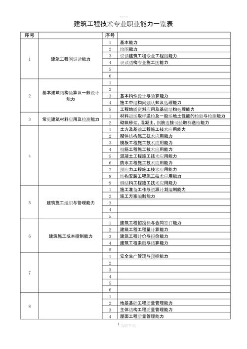 建筑工程专业包含哪些专业_建筑工程专业包含哪些专业类别-第5张图片-职教招生网