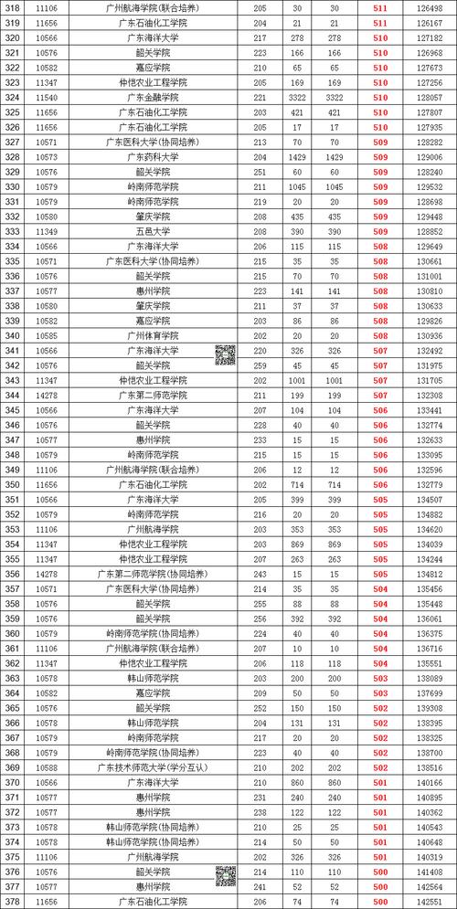 四川城市技师学院招生线-四川城市技师学院3+3？-第4张图片-职教招生网