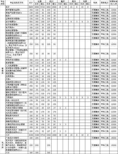 四川城市技师学院招生线-四川城市技师学院3+3？-第5张图片-职教招生网