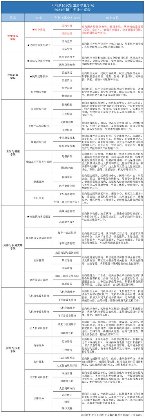 空中乘务专业方向_空中乘务专业好学吗-第2张图片-职教招生网