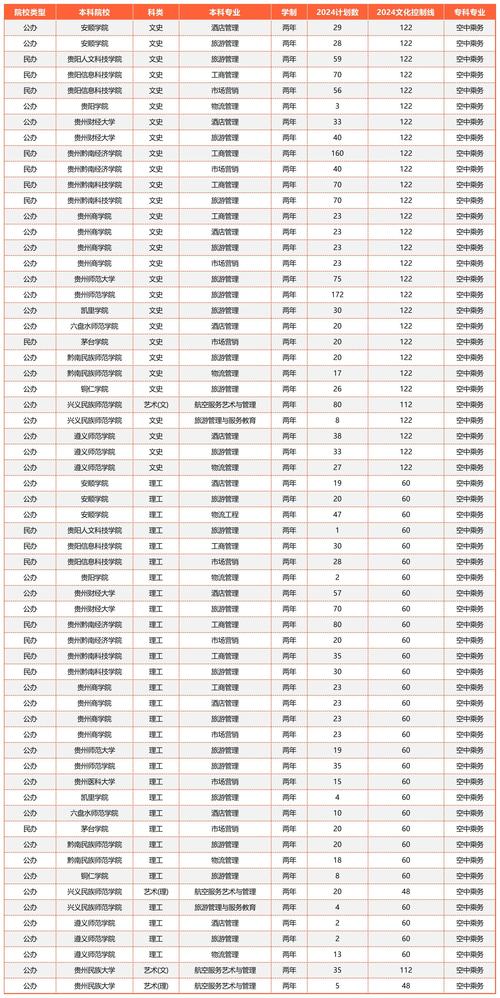 空中乘务专业方向_空中乘务专业好学吗-第5张图片-职教招生网