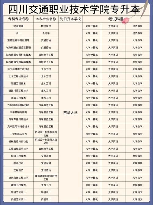 四川交通职业技术学院招生简章的简单介绍-第3张图片-职教招生网 四川交通职业技术学院招生简章的简单介绍-第3张图片-职教招生网