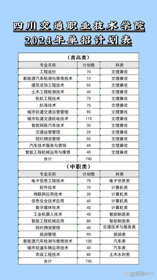 四川交通职业技术学院招生简章的简单介绍-第5张图片-职教招生网 四川交通职业技术学院招生简章的简单介绍-第5张图片-职教招生网