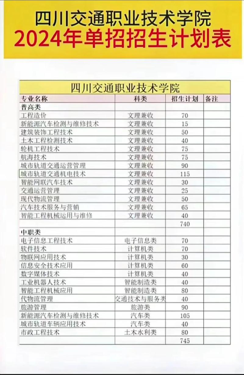 四川交通职业技术学院招生简章的简单介绍-第6张图片-职教招生网 四川交通职业技术学院招生简章的简单介绍-第6张图片-职教招生网