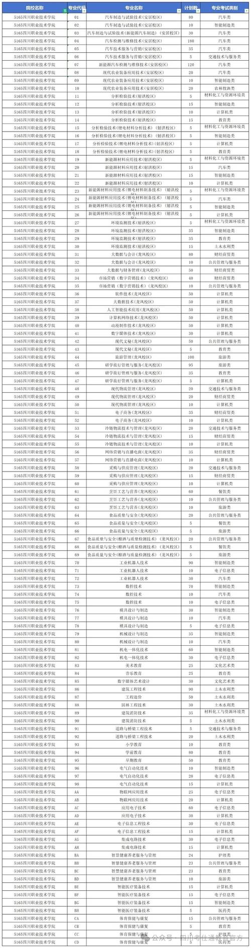 成都电子商务职业学校_成都电子商务职业学校官方网站-第1张图片-职教招生网
