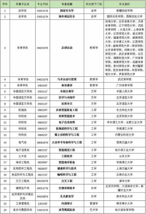 最专业的助产学校,最专业的助产学校有哪些-第6张图片-职教招生网 最专业的助产学校,最专业的助产学校有哪些-第6张图片-职教招生网
