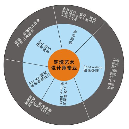 艺术设计专业包含哪些_艺术设计专业都有什么课程-第1张图片-职教招生网