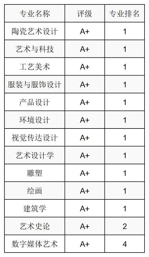 艺术设计专业包含哪些_艺术设计专业都有什么课程-第4张图片-职教招生网