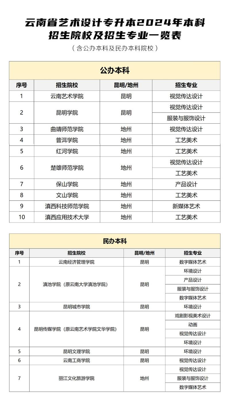 艺术设计专业包含哪些_艺术设计专业都有什么课程-第6张图片-职教招生网