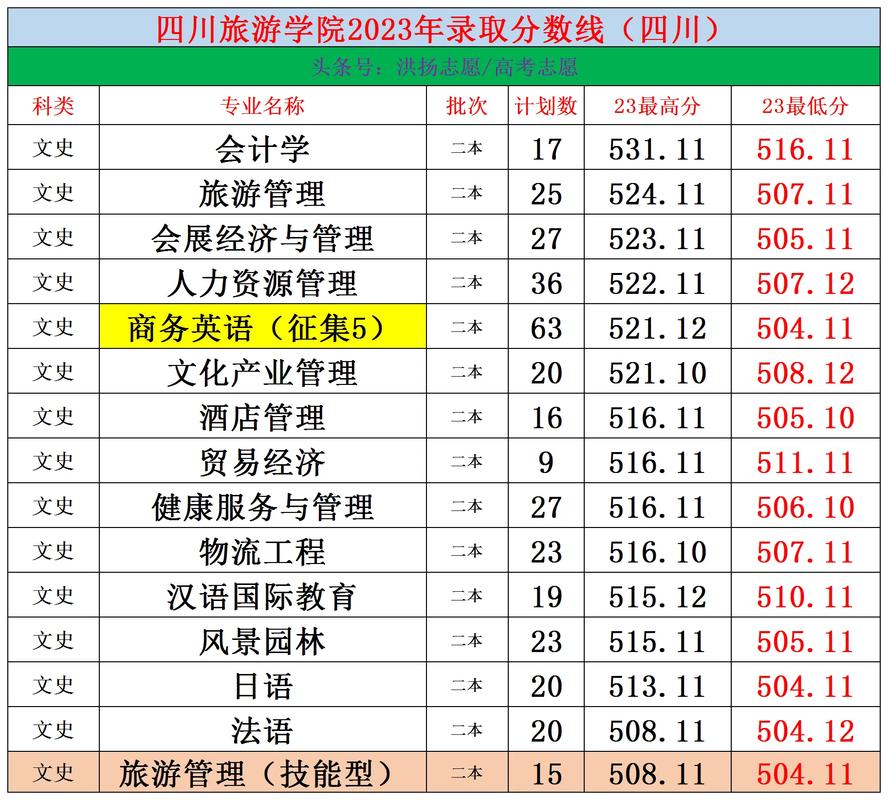 四川旅游学院招生办_四川旅游学院招生办电话是多少-第4张图片-职教招生网 四川旅游学院招生办_四川旅游学院招生办电话是多少-第4张图片-职教招生网