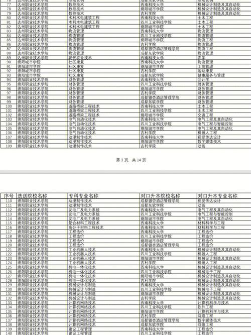 成都市天府新区职业学校招生-成都市天府新区职业技术学校怎样？-第5张图片-职教招生网