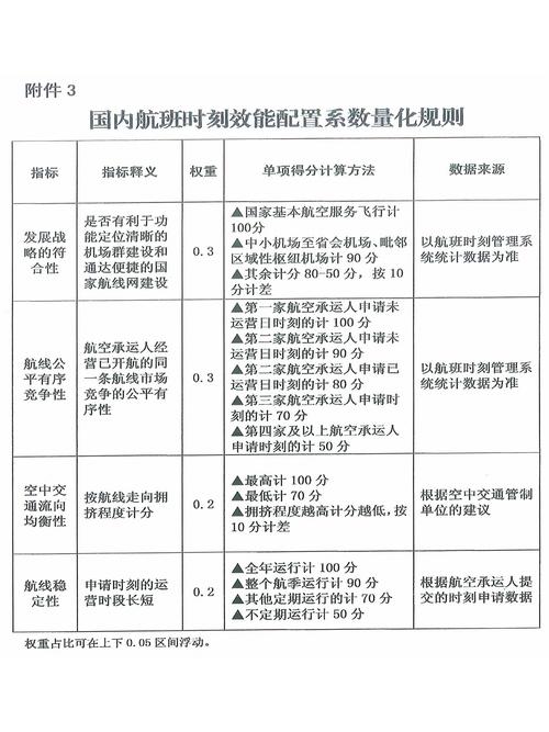 民航运输服务专业要求有哪些_民航运输服务专业要求有哪些内容-第1张图片-职教招生网