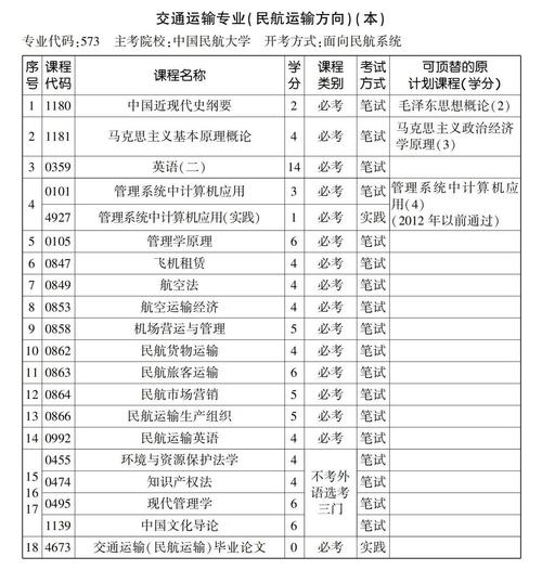 民航运输服务专业要求有哪些_民航运输服务专业要求有哪些内容-第5张图片-职教招生网