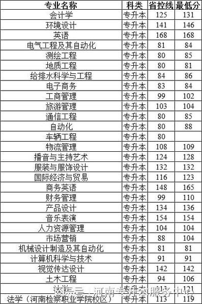 关于工商企业管理专业学校的信息-第2张图片-职教招生网 关于工商企业管理专业学校的信息-第2张图片-职教招生网