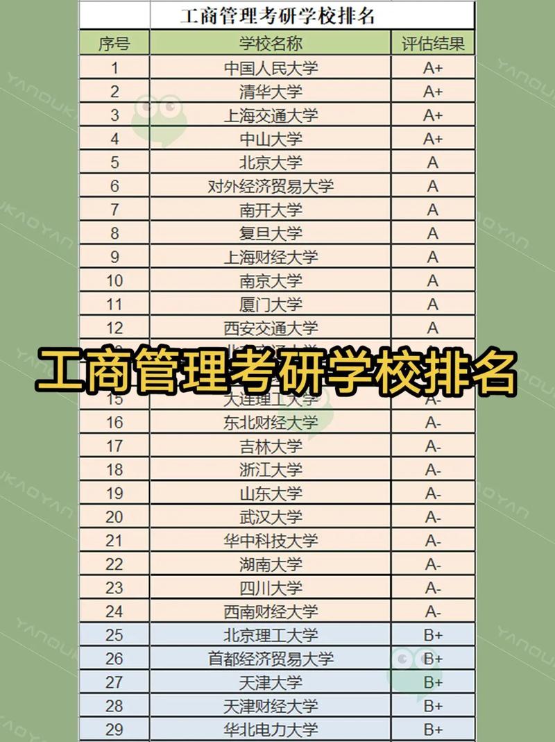 关于工商企业管理专业学校的信息-第1张图片-职教招生网 关于工商企业管理专业学校的信息-第1张图片-职教招生网