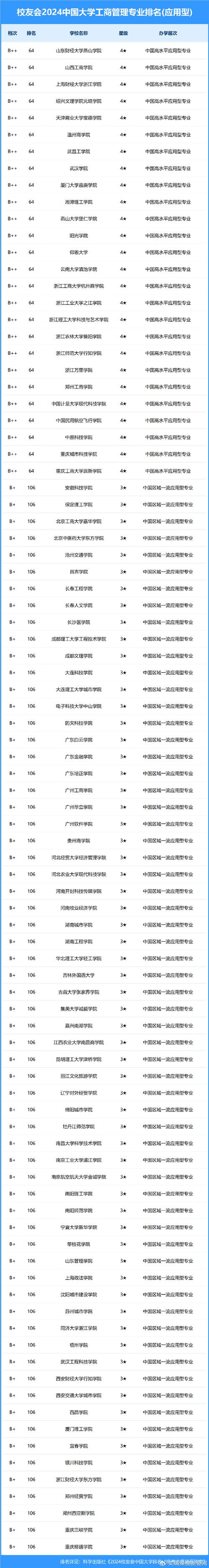 关于工商企业管理专业学校的信息-第3张图片-职教招生网 关于工商企业管理专业学校的信息-第3张图片-职教招生网