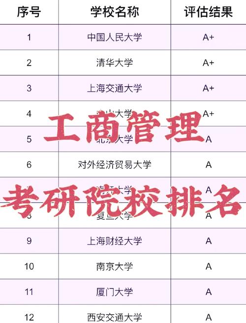 关于工商企业管理专业学校的信息-第4张图片-职教招生网 关于工商企业管理专业学校的信息-第4张图片-职教招生网