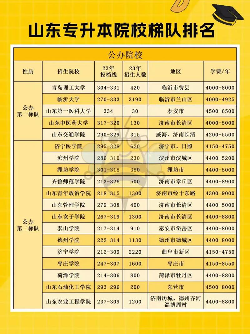 关于工商企业管理专业学校的信息-第5张图片-职教招生网 关于工商企业管理专业学校的信息-第5张图片-职教招生网