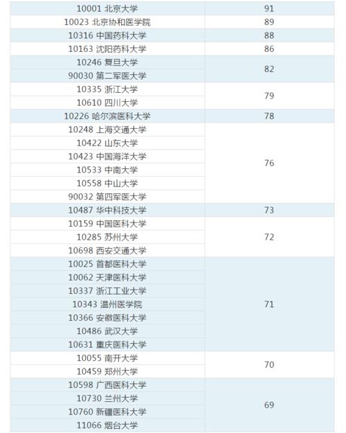 哪些学校有药剂专业_有药剂专业吗-第4张图片-职教招生网 哪些学校有药剂专业_有药剂专业吗-第4张图片-职教招生网