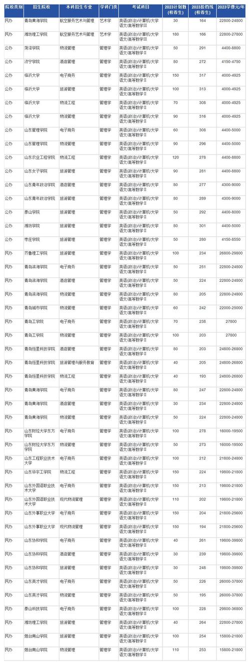 空乘专业的高校哪些-空乘专业名校?-第1张图片-职教招生网 空乘专业的高校哪些-空乘专业名校?-第1张图片-职教招生网
