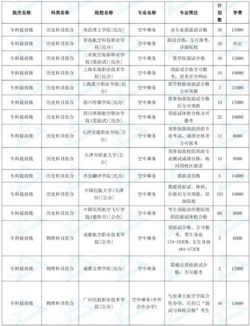 空乘专业的高校哪些-空乘专业名校?-第4张图片-职教招生网 空乘专业的高校哪些-空乘专业名校?-第4张图片-职教招生网
