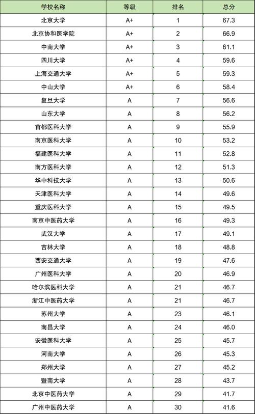 护理专业学校有那些-护理专业相关学校?-第1张图片-职教招生网 护理专业学校有那些-护理专业相关学校?-第1张图片-职教招生网