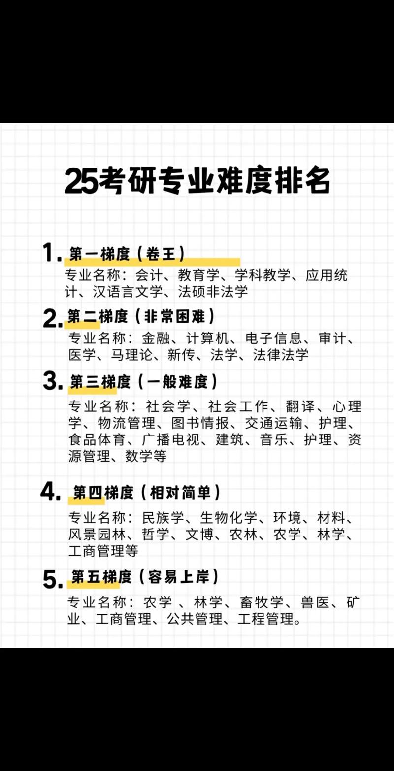 会计学跨考什么专业好_会计专业想跨专业考研请问大家-第6张图片-职教招生网