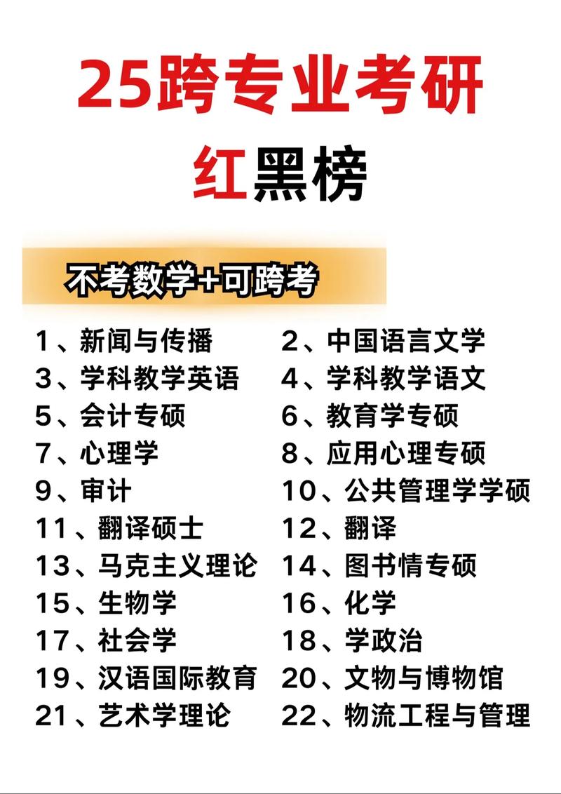 会计学跨考什么专业好_会计专业想跨专业考研请问大家-第5张图片-职教招生网