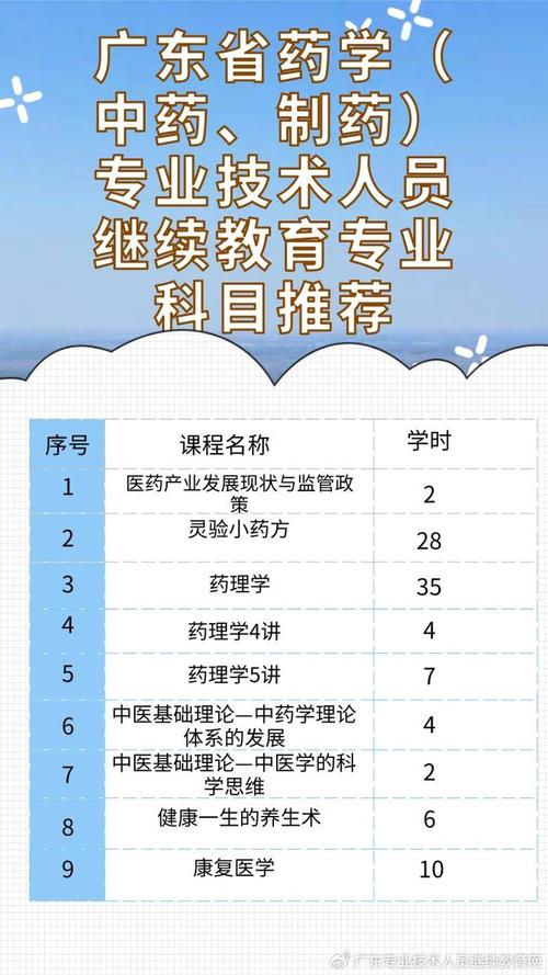 药学专业有哪些课程,药学专业所学全部课程-第1张图片-职教招生网 药学专业有哪些课程,药学专业所学全部课程-第1张图片-职教招生网