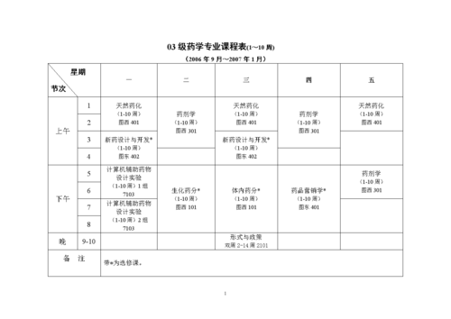 药学专业有哪些课程,药学专业所学全部课程-第2张图片-职教招生网 药学专业有哪些课程,药学专业所学全部课程-第2张图片-职教招生网