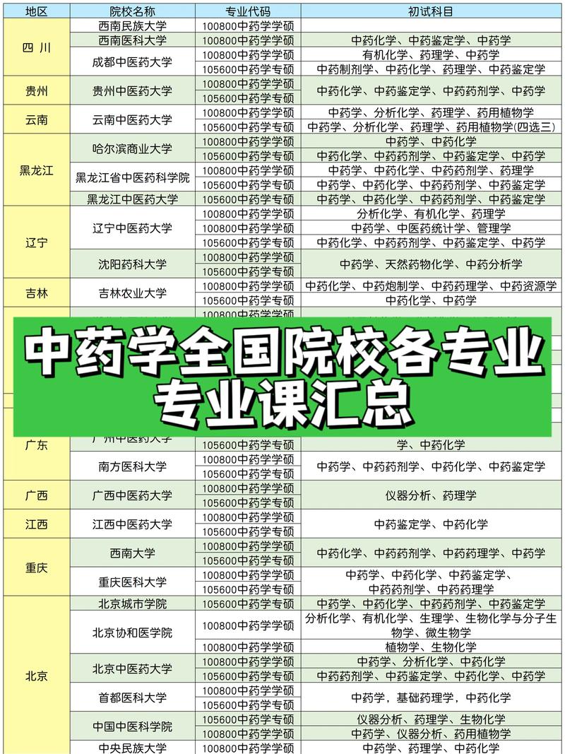 药学专业有哪些课程,药学专业所学全部课程-第3张图片-职教招生网 药学专业有哪些课程,药学专业所学全部课程-第3张图片-职教招生网