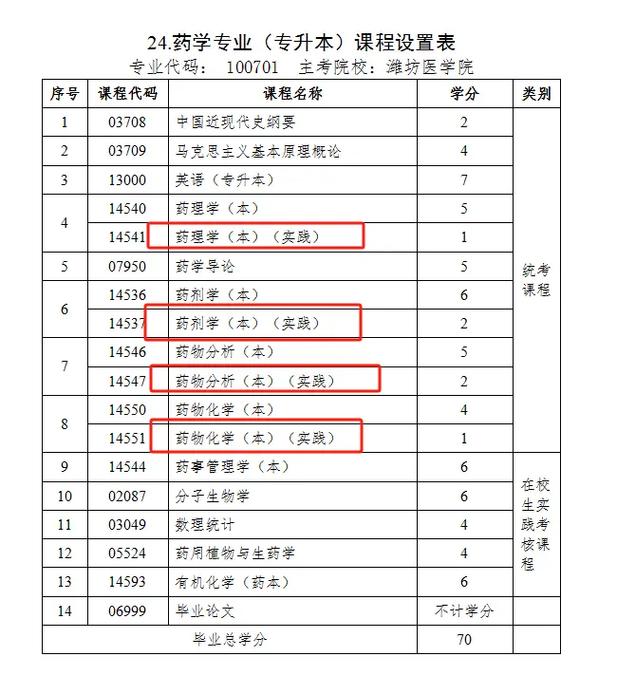 药学专业有哪些课程,药学专业所学全部课程-第4张图片-职教招生网 药学专业有哪些课程,药学专业所学全部课程-第4张图片-职教招生网