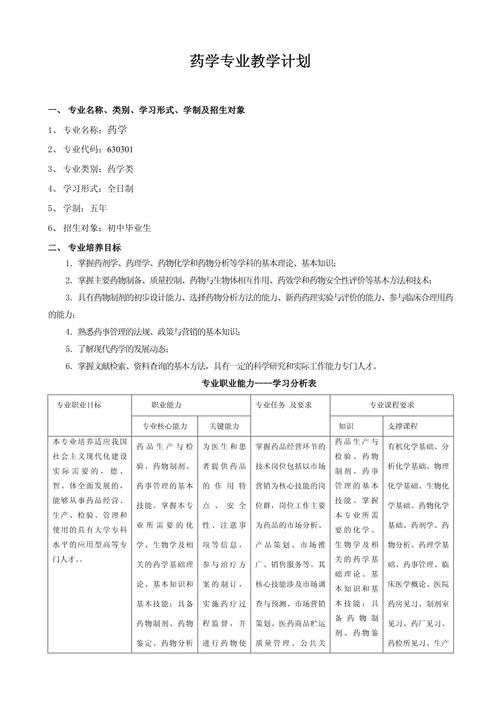 药学专业有哪些课程,药学专业所学全部课程-第5张图片-职教招生网 药学专业有哪些课程,药学专业所学全部课程-第5张图片-职教招生网