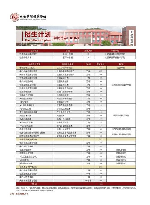 内江铁路机械学校招生分数线-内江铁路机械学校官方网站录取通知?-第1张图片-职教招生网 内江铁路机械学校招生分数线-内江铁路机械学校官方网站录取通知?-第1张图片-职教招生网