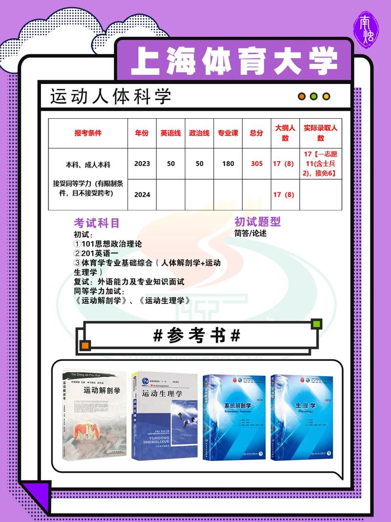 运动康复专业冷门吗_运动康复专业冷门吗还是热门-第5张图片-职教招生网