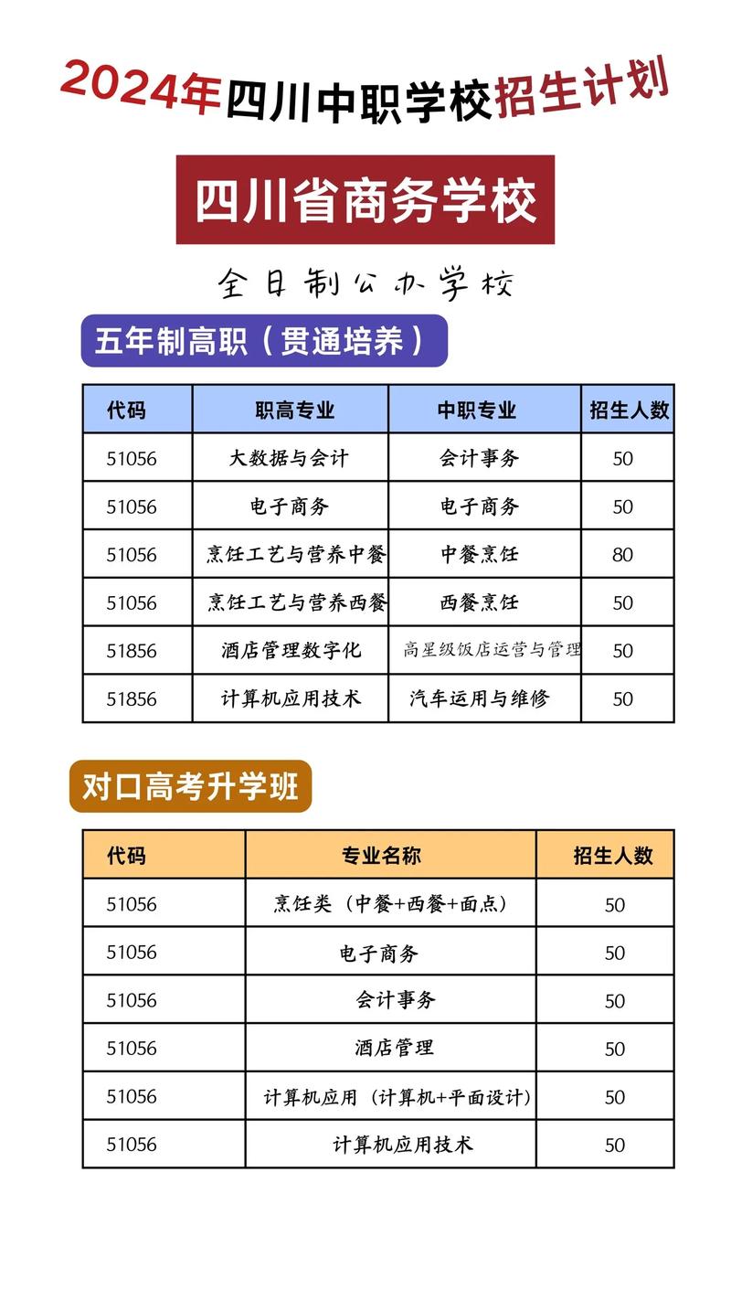 四川职业中学招生,四川省2021年中等职业学校招生实施规定-第2张图片-职教招生网 四川职业中学招生,四川省2021年中等职业学校招生实施规定-第2张图片-职教招生网
