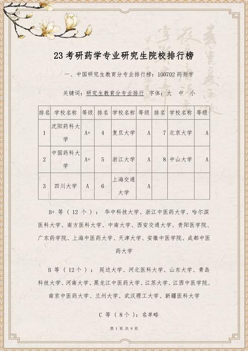 药学专业学校-北京药学专业学校?-第1张图片-职教招生网 药学专业学校-北京药学专业学校?-第1张图片-职教招生网