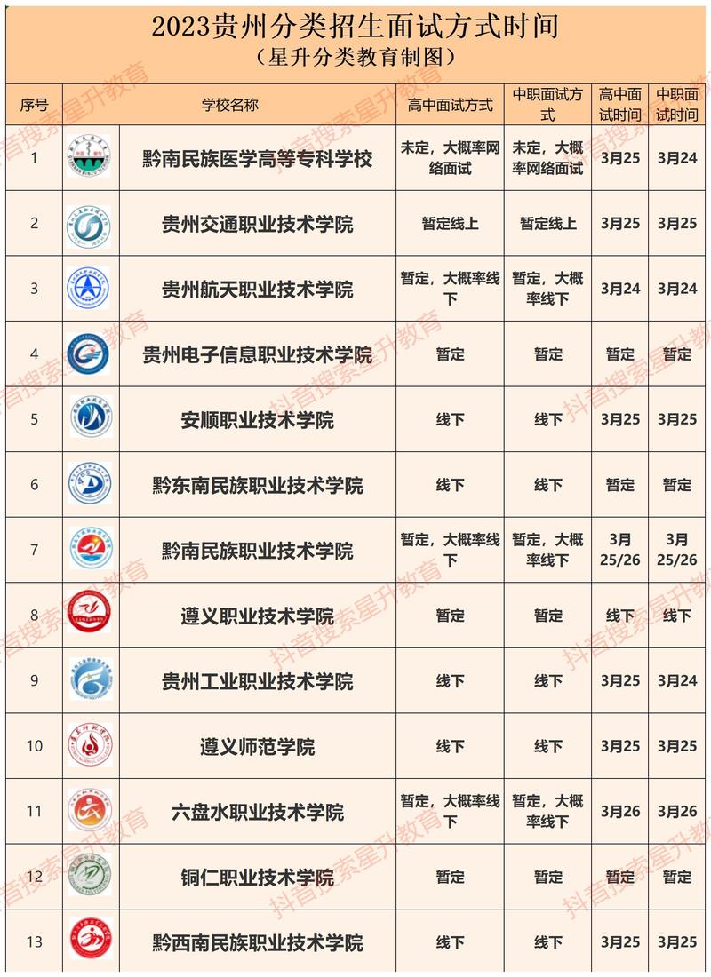 贵阳交通职业学校招生，贵阳交通职业学校招生简章-第4张图片-职教招生网