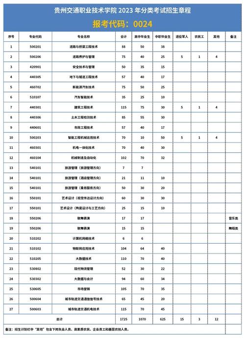 贵阳交通职业学校招生，贵阳交通职业学校招生简章-第6张图片-职教招生网